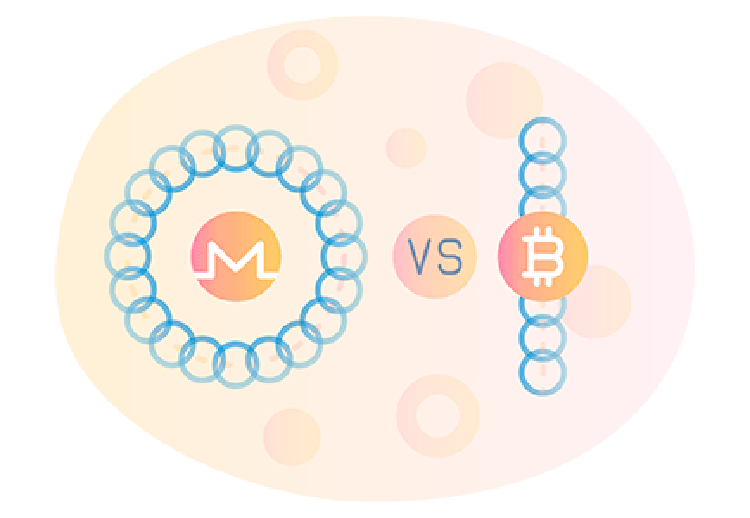 Monero’s Ring Signatures vs CoinJoin Like in Wasabi