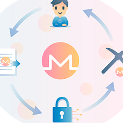 How Monero Uniquely Enables Circular Economies